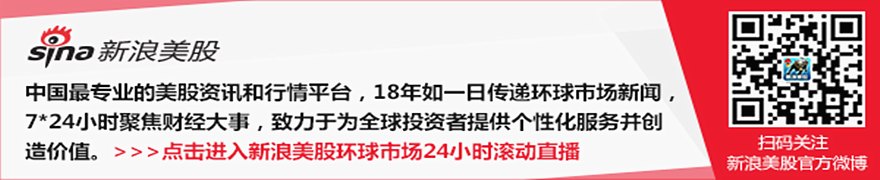 股市近期走势,与 2000 年互联网泡沫顶峰阶段惊人相似