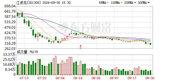 副总减持套现两亿元之后 江波龙的“价格账”怎么...