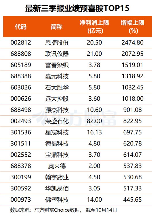 “易中天”集体大跌 AI交易再度重挫 三大积极信号已显现！