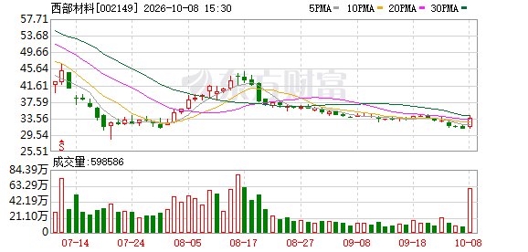 加码高端稀有金属材料产能 西部材料拟定增募资