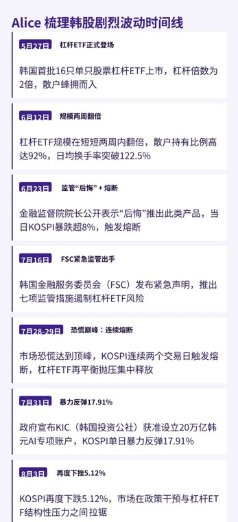 高盛和大摩看多 VS 散户爆仓,谁在抄底韩国