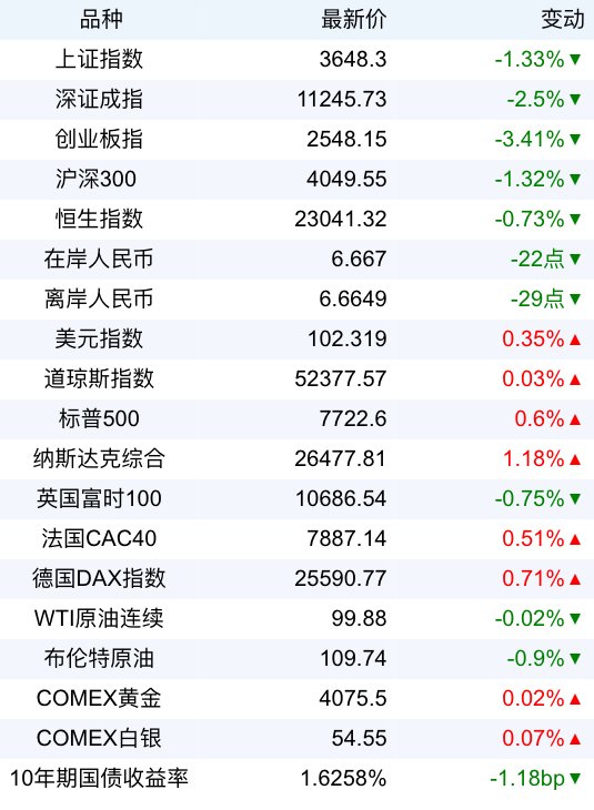 新华财经早报：10月28日