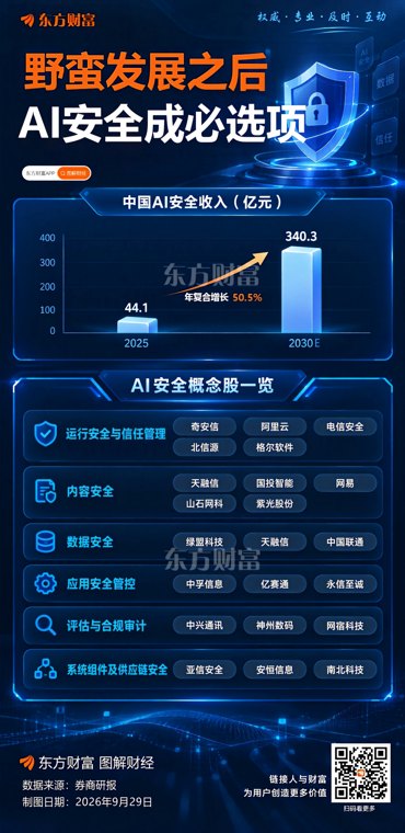 比尔·盖茨：AI 是人类最危险发明 未来一年网络领域恐有大量负面事件