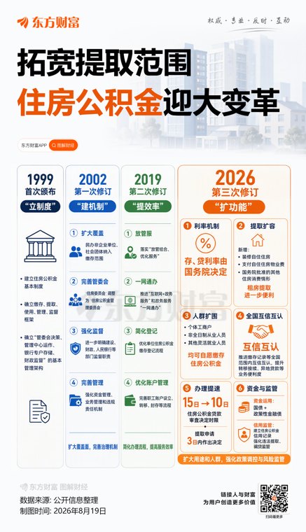 放宽提取范围、提高最高可贷额度 多地出台公积金新政策
